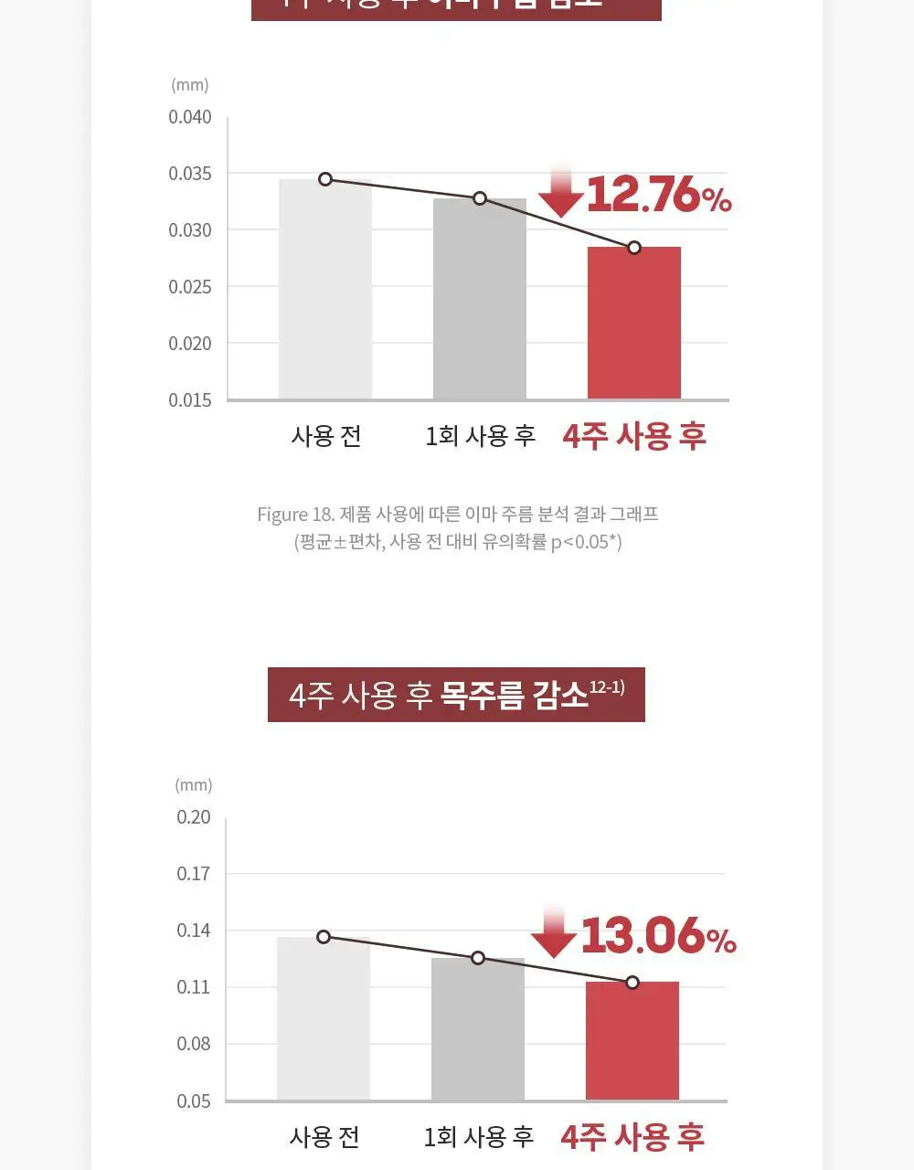 [10주년기념출시] AHC 텐션 아이크림 스틱 포 페이스 기획 상세페이지 17